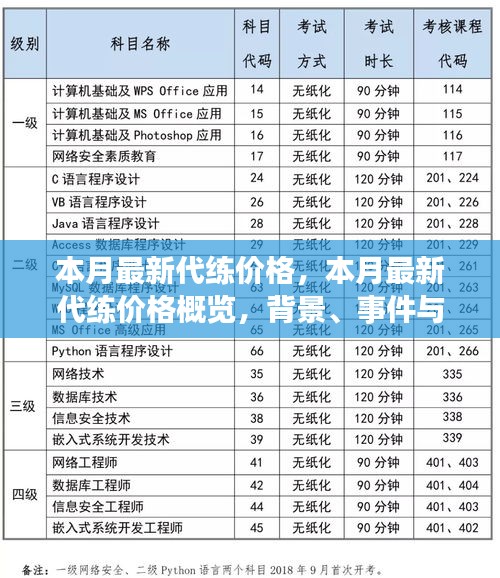 本月最新游戲代練價格概覽，背景、事件與領(lǐng)域地位分析