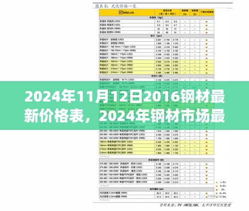 聚焦未來鋼材價格走向，最新價格表及市場走勢分析