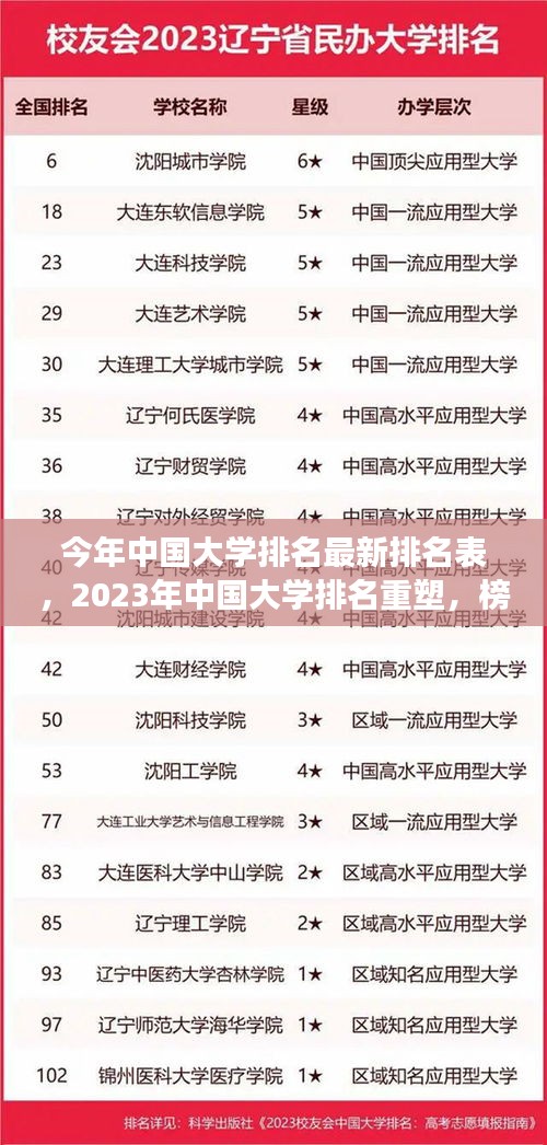 揭秘最新排名，2023年中國大學(xué)重塑榜單，背后的故事與深遠(yuǎn)影響