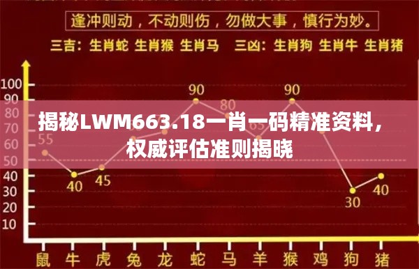 揭秘LWM663.18一肖一碼精準資料，權威評估準則揭曉