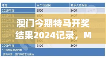 澳門今期特馬開獎結(jié)果2024記錄，MSN神器TSB796.55解讀