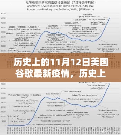 歷史上的11月12日，美國谷歌疫情最新動(dòng)態(tài)及其社會(huì)影響概覽