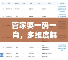 管家婆一碼一肖，多維度解析與解答權(quán)限版：UGI558.34