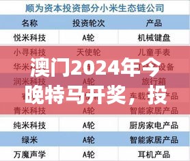 澳門2024年今晚特馬開獎(jiǎng)，投資版安全評(píng)估方案AHJ4.68