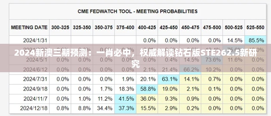 2024新澳三期預(yù)測：一肖必中，權(quán)威解讀鉆石版STE262.5新研究