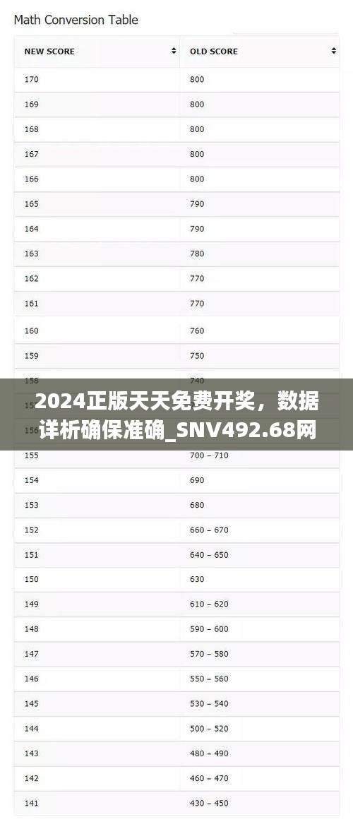 2024正版天天免費開獎，數(shù)據(jù)詳析確保準確_SNV492.68網(wǎng)頁版