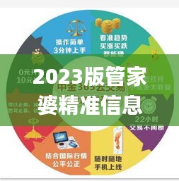 2023版管家婆精準(zhǔn)信息寶典免費(fèi)奉送，熱門答疑解析_影像AUH690.19