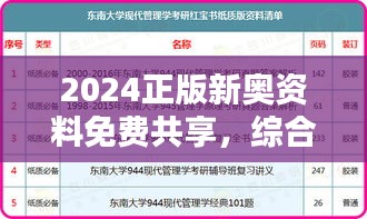2024正版新奧資料免費(fèi)共享，綜合評估分析對比OVL925.53付費(fèi)版