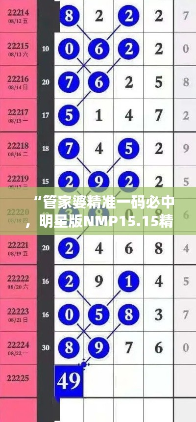“管家婆精準(zhǔn)一碼必中，明星版NMP15.15精選解析”