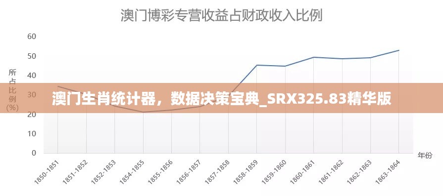 澳門生肖統(tǒng)計(jì)器，數(shù)據(jù)決策寶典_SRX325.83精華版