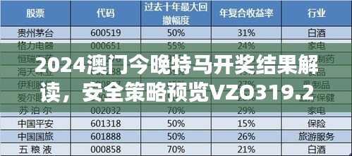 2024澳門今晚特馬開獎結果解讀，安全策略預覽VZO319.22