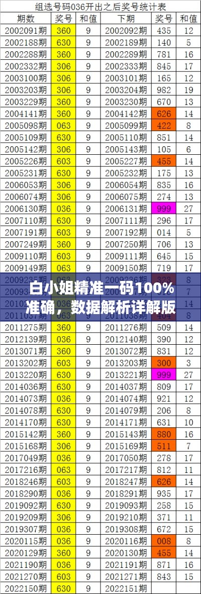 白小姐精準一碼100%準確，數(shù)據(jù)解析詳解版IPW995.25