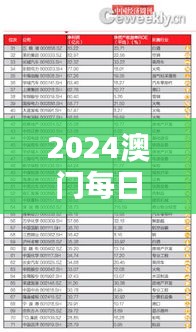2024澳門每日好彩資訊匯總：鳳凰天機解析，EBC362.28版數(shù)據(jù)詳覽