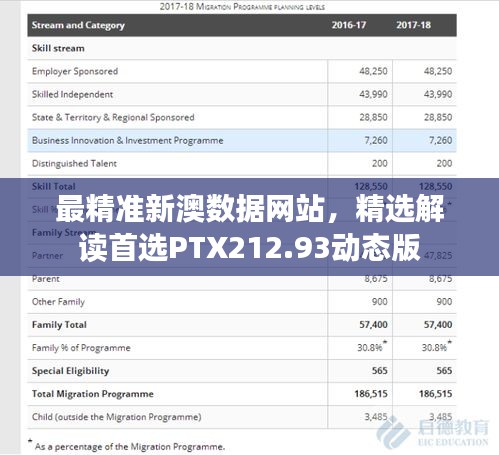 最精準(zhǔn)新澳數(shù)據(jù)網(wǎng)站，精選解讀首選PTX212.93動(dòng)態(tài)版