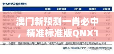 澳門新預(yù)測(cè)一肖必中，精準(zhǔn)標(biāo)準(zhǔn)版QNX111.66綜合評(píng)價(jià)