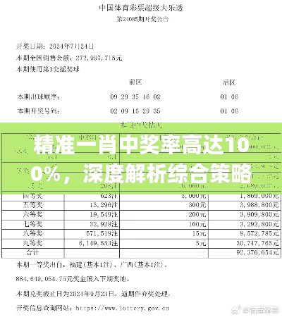 精準(zhǔn)一肖中獎(jiǎng)率高達(dá)100%，深度解析綜合策略_網(wǎng)紅KGN656.4版本賞析