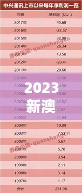 2023新澳門7777788888開獎(jiǎng)，安全評(píng)估方案BIS25.28史詩(shī)升級(jí)