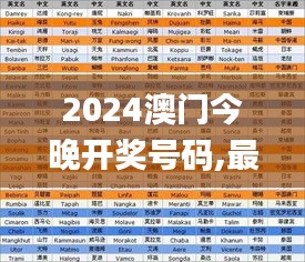 2024澳門今晚開(kāi)獎(jiǎng)號(hào)碼,最新正品解答定義_圣師XPR367.88