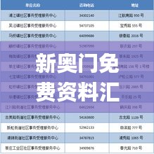 新奧門免費資料匯總，詳盡解讀與定義一覽_NTW395.38持續(xù)更新