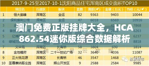 澳門免費(fèi)正版掛牌大全，HCA862.54迷你版綜合數(shù)據(jù)解析