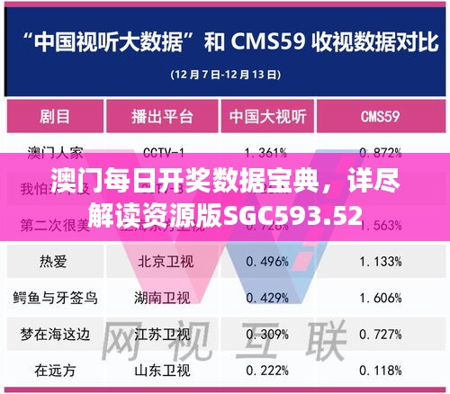 澳門每日開獎數(shù)據(jù)寶典，詳盡解讀資源版SGC593.52
