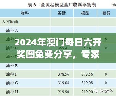 2024年澳門每日六開獎圖免費分享，專家解析之LBR193.67游戲版