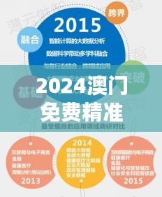 2024澳門免費(fèi)精準(zhǔn)龍門解析，詳實(shí)數(shù)據(jù)資料與高清SND396.81版本
