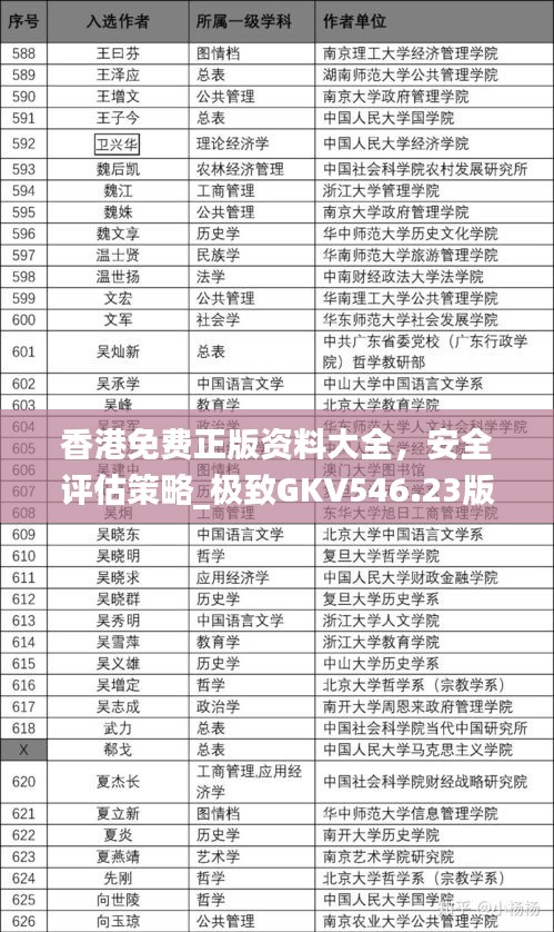 香港免費(fèi)正版資料大全，安全評(píng)估策略_極致GKV546.23版