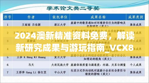 2024澳新精準(zhǔn)資料免費(fèi)，解讀新研究成果與游玩指南_VCX889.32