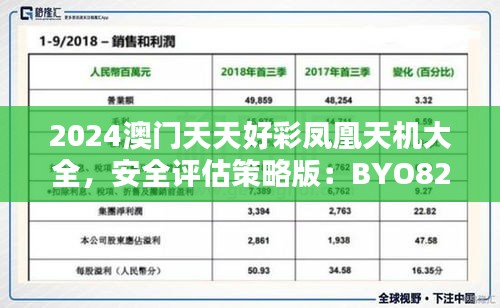 2024澳門天天好彩鳳凰天機大全，安全評估策略版：BYO82.48安全版