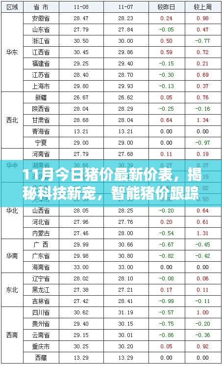 揭秘智能豬價跟蹤系統(tǒng)，引領(lǐng)未來養(yǎng)豬新紀(jì)元，最新豬價一覽表出爐！