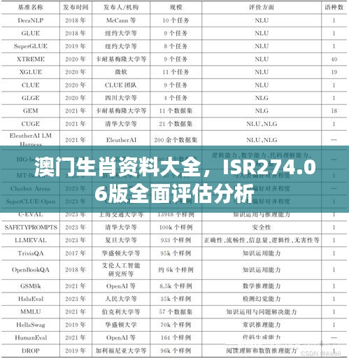 澳門生肖資料大全，ISR274.06版全面評(píng)估分析