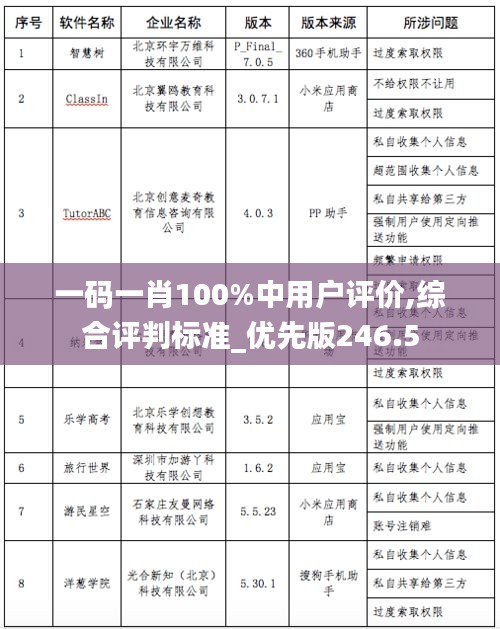 一碼一肖100%中用戶評價,綜合評判標(biāo)準(zhǔn)_優(yōu)先版246.5