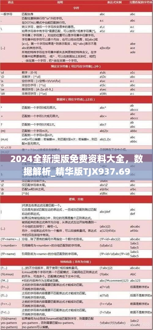 2024全新澳版免費資料大全，數(shù)據(jù)解析_精華版TJX937.69