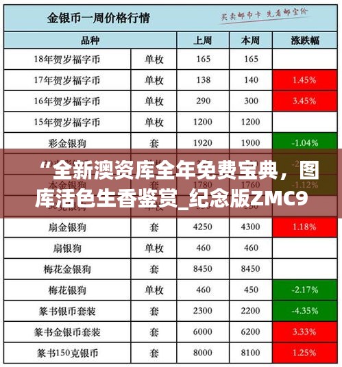 “全新澳資庫(kù)全年免費(fèi)寶典，圖庫(kù)活色生香鑒賞_紀(jì)念版ZMC990.4”