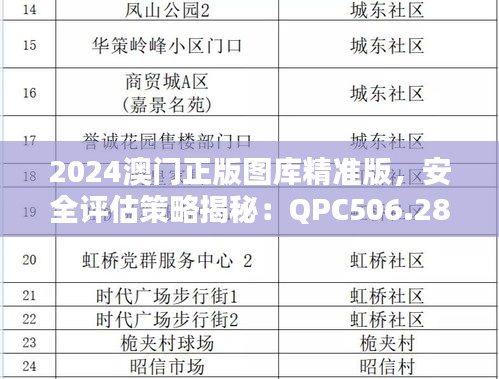 2024澳門正版圖庫精準(zhǔn)版，安全評(píng)估策略揭秘：QPC506.28解密