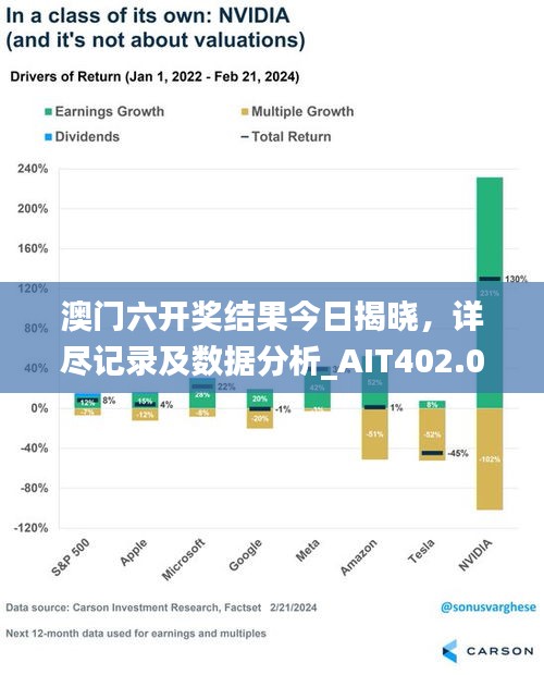 澳門六開獎(jiǎng)結(jié)果今日揭曉，詳盡記錄及數(shù)據(jù)分析_AIT402.03環(huán)境版