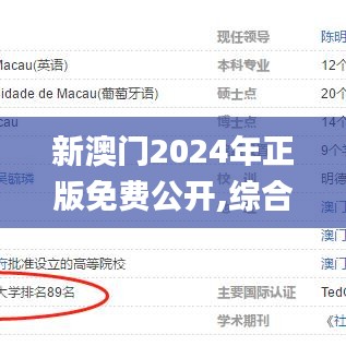 新澳門2024年正版免費(fèi)公開,綜合數(shù)據(jù)解釋說明_國(guó)際版QCP375.51