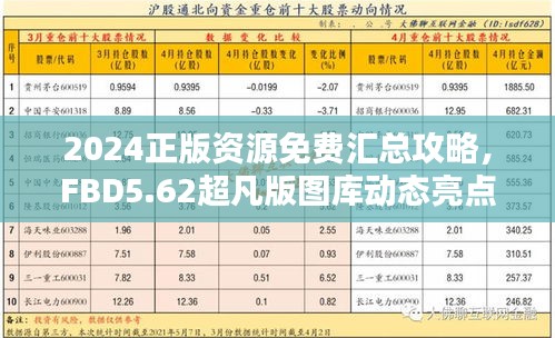 2024正版資源免費(fèi)匯總攻略，F(xiàn)BD5.62超凡版圖庫動態(tài)亮點(diǎn)解析