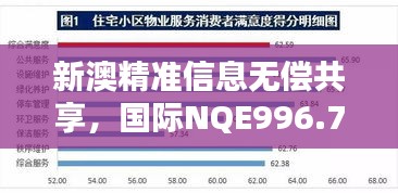 新澳精準(zhǔn)信息無(wú)償共享，國(guó)際NQE996.71版綜合評(píng)估標(biāo)準(zhǔn)