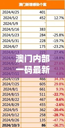 澳門內部一碼最新公布，精準解讀及智能版VBR784.83研究詮釋