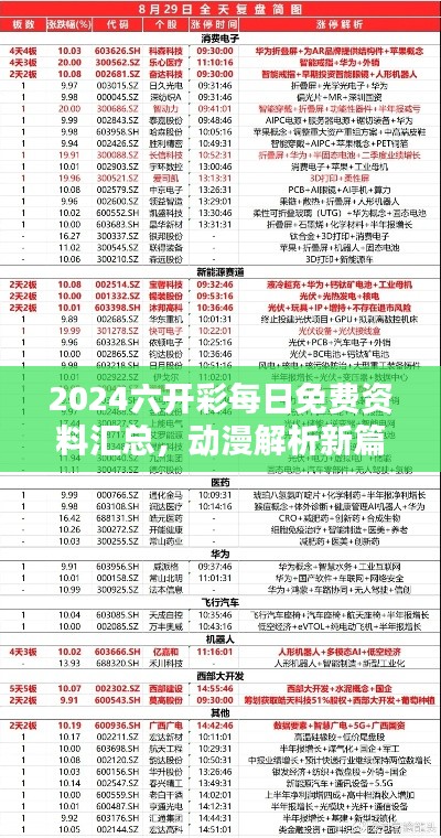2024六開(kāi)彩每日免費(fèi)資料匯總，動(dòng)漫解析新篇HDG56.12
