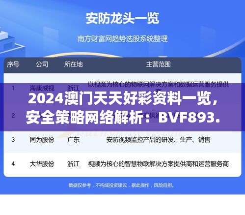 2024澳門天天好彩資料一覽，安全策略網(wǎng)絡(luò)解析：BVF893.65深度解讀