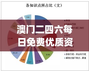 澳門二四六每日免費(fèi)優(yōu)質(zhì)資源，狀態(tài)剖析解讀_備用版GER240.29