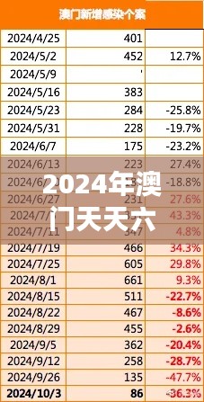 2024年澳門天天六開彩免費(fèi)圖表解析，數(shù)據(jù)解讀互動(dòng)版XBZ464.49