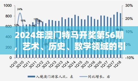 2024年澳門特馬開獎第56期，藝術(shù)、歷史、數(shù)學(xué)領(lǐng)域的引氣境WPL賽事386.89