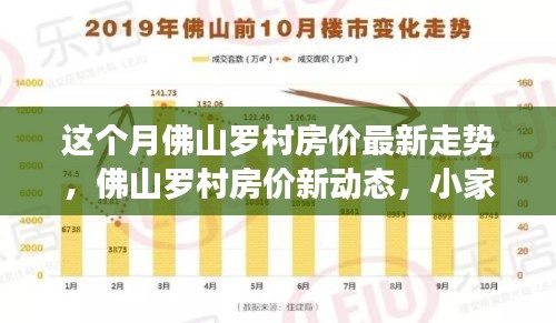 佛山羅村房價(jià)走勢(shì)揭秘，最新動(dòng)態(tài)下的家園故事與友情的溫暖