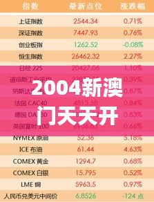 2004新澳門天天開(kāi)好彩,綜合數(shù)據(jù)說(shuō)明_MGC527.38網(wǎng)紅版