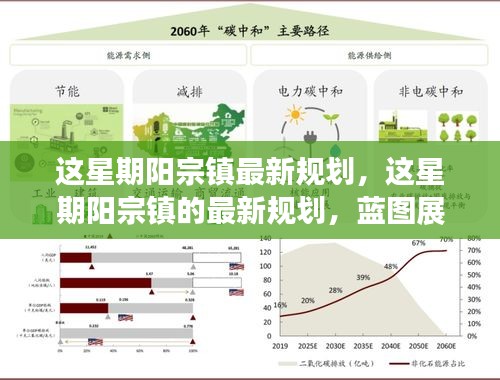 陽宗鎮(zhèn)最新規(guī)劃藍圖，展望未來的發(fā)展與未來展望