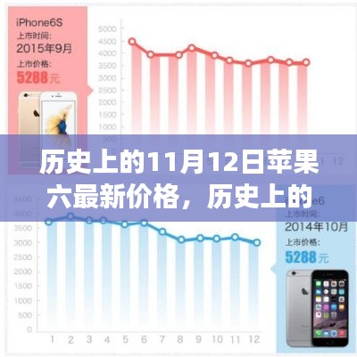 歷史上的11月12日，蘋果六價(jià)格變遷見(jiàn)證成長(zhǎng)之路